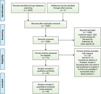 Efficacy and safety of sedation with dexmedetomidine in adults undergoing gastrointestinal endoscopic procedures: systematic review and meta-analysis of randomized controlled trials